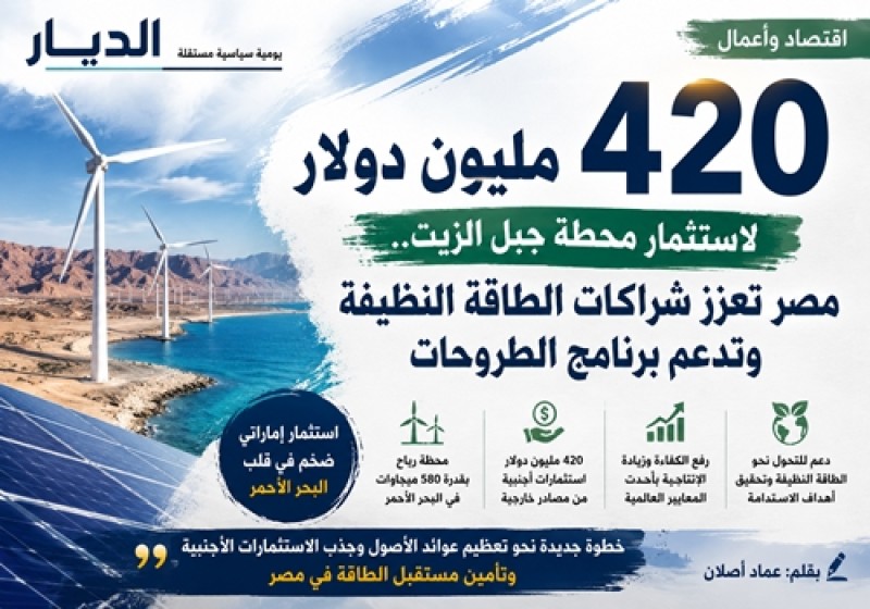 420 مليون دولار لاستثمار محطة جبل الزيت.. مصر تعزز شراكات الطاقة النظيفة وتدعم برنامج الطروحات