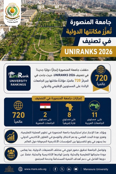 جامعة المنصورة الثانية مصريًا والثامنة إفريقيًا في تصنيف UniRanks 2026