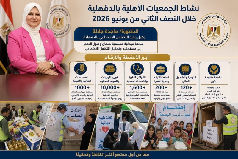 وكيل وزارة التضامن تتابع نشاط الجمعيات الأهلية بالدقهلية خلال النصف الثاني من يونيو 2026