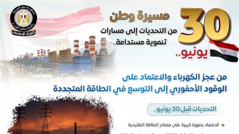 من العجز للتوسع في الطاقة المتجددة.. الوزراء تكشف وضع الكهرباء قبل وبعد ”30 يونيو”: