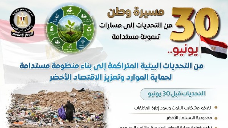 الوزراء يرصد تطور قطاع البيئة بعد ”30 يونيو”
