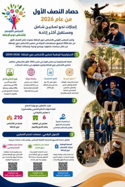 القومي للإعاقة يستعرض حصاد النصف الأول من 2026.. اعتماد الاستراتيجية الوطنية وإطلاق مبادرات للتمكين والدمج