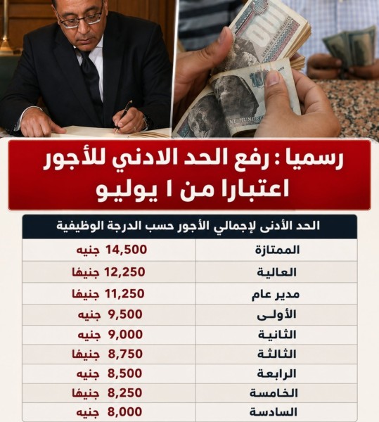 خطوات نحو تحسين الأجور والرواتب للمصريين