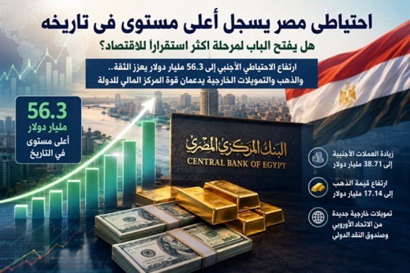 احتياطي مصر يسجل أعلى مستوى في تاريخه.. هل يفتح الباب لمرحلة أكثر استقرارًا للاقتصاد؟