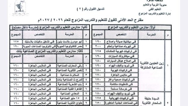 محافظ القاهرة: خفض الحد الأدنى للقبول بمدارس التعليم الفني لاستكمال الأماكن الشاغرة