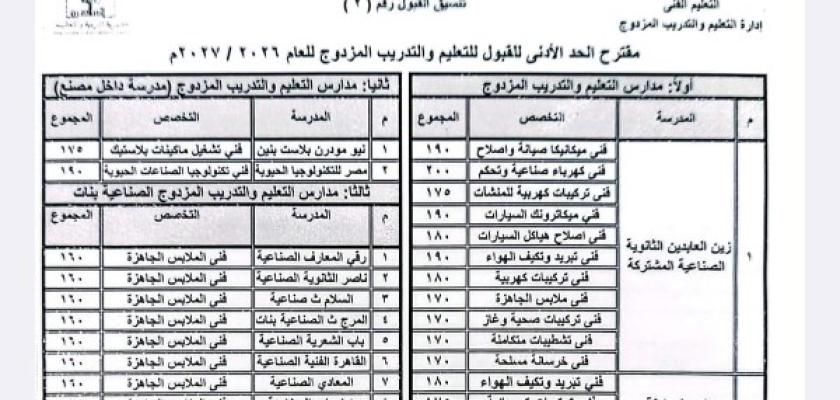 محافظ القاهرة: خفض الحد الأدنى للقبول بمدارس التعليم الفني لاستكمال الأماكن الشاغرة