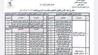 محافظ القاهرة: خفض الحد الأدنى للقبول بمدارس التعليم الفني لاستكمال الأماكن الشاغرة