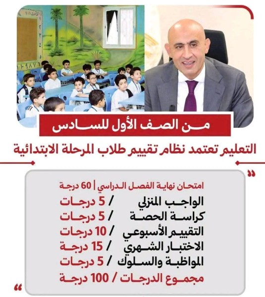 نظام تقييم تلاميذ المرحلة الابتدائية