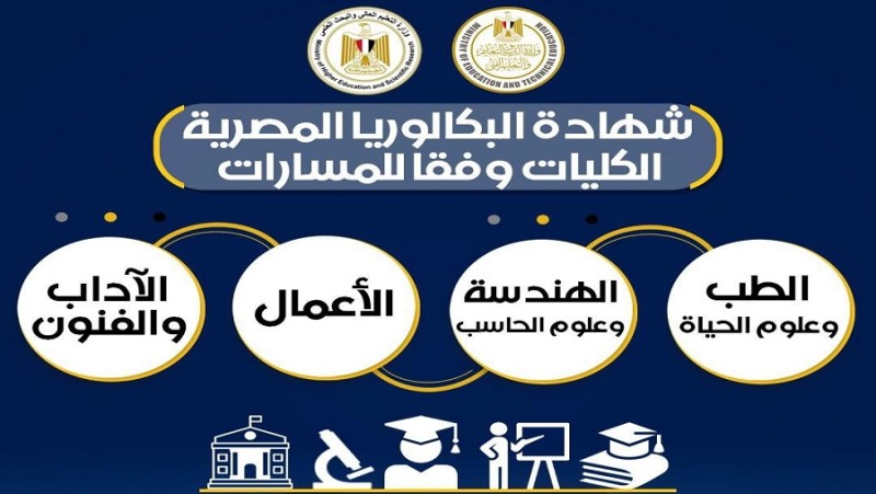 ننشر تفاصيل الكليات المتاحة لكل مسار من مسارات البكالوريا المصرية