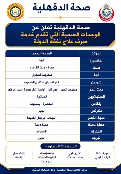 «صحة الدقهلية» تتيح خدمة صرف علاج نفقة الدولة في 20 وحدة صحية بـ12 مركزًا
