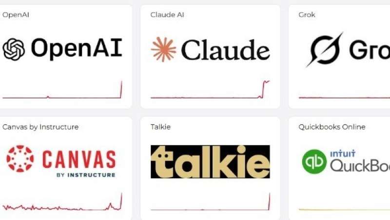 على رأسها ChatGPT وجروك.. عطل مفاجئ يضرب منصات الذكاء الاصطناعي الشهيرة