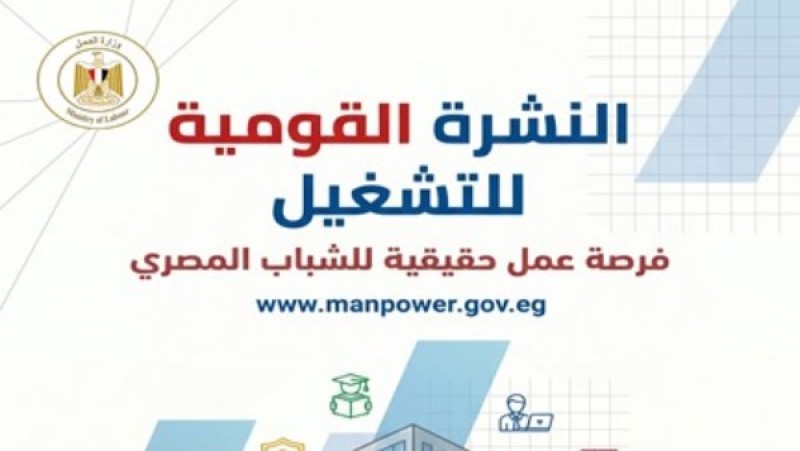 باب رزق.. 2343 فرصة عمل جديدة في 12 محافظة