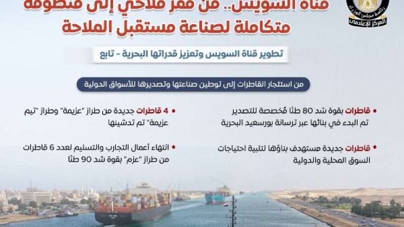 مجلس الوزراء: 3580 سفينة عبرت قناة السويس خلال الربع الثاني من 2026