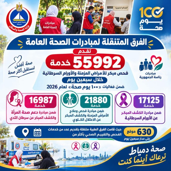 صحة دمياط تواصل تقديم خدمات المبادرات الصحية من خلال الفرق الطبية المتنقلة