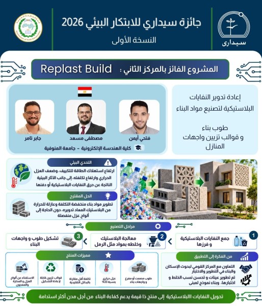 مشروع Replast Build، الحائز على المركز الثاني في جائزة سيداري للابتكار البيئي 2026 - النسخة الأولى