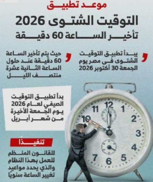 تنبيه مهم .. احذروا التعاملات الإلكترونية من 11 مساء الخميس وحتى صباح الجمعة