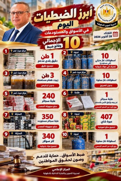 تموين الدقهلية: ضبط 10 وقائع متنوعة خلال الحملات الرقابية على الأسواق والمستودعات