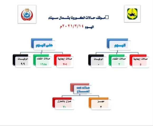 ارشيفية