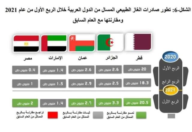 وزارة البترول والثروة المعدنية